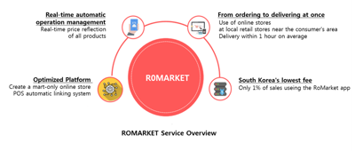 ROMARKET Business and Features | ROM_COIN
